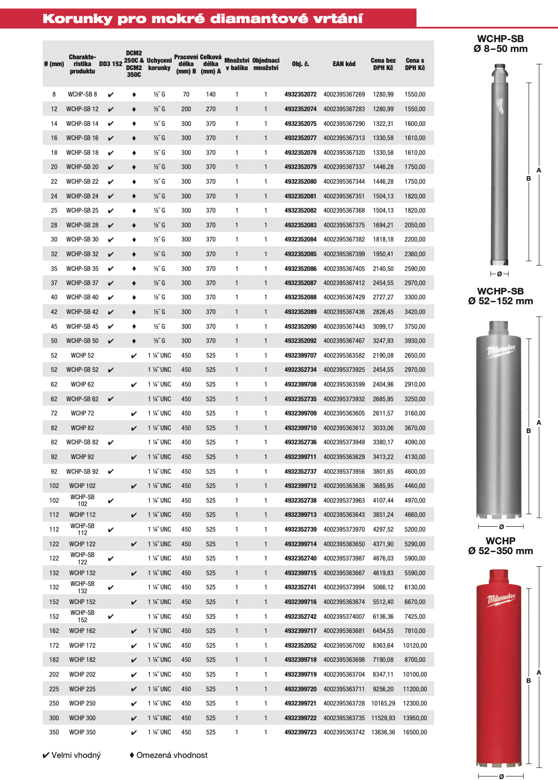 Milwaukee Diamantová vrtací korunka WCHP průměr52/420/500 mm
