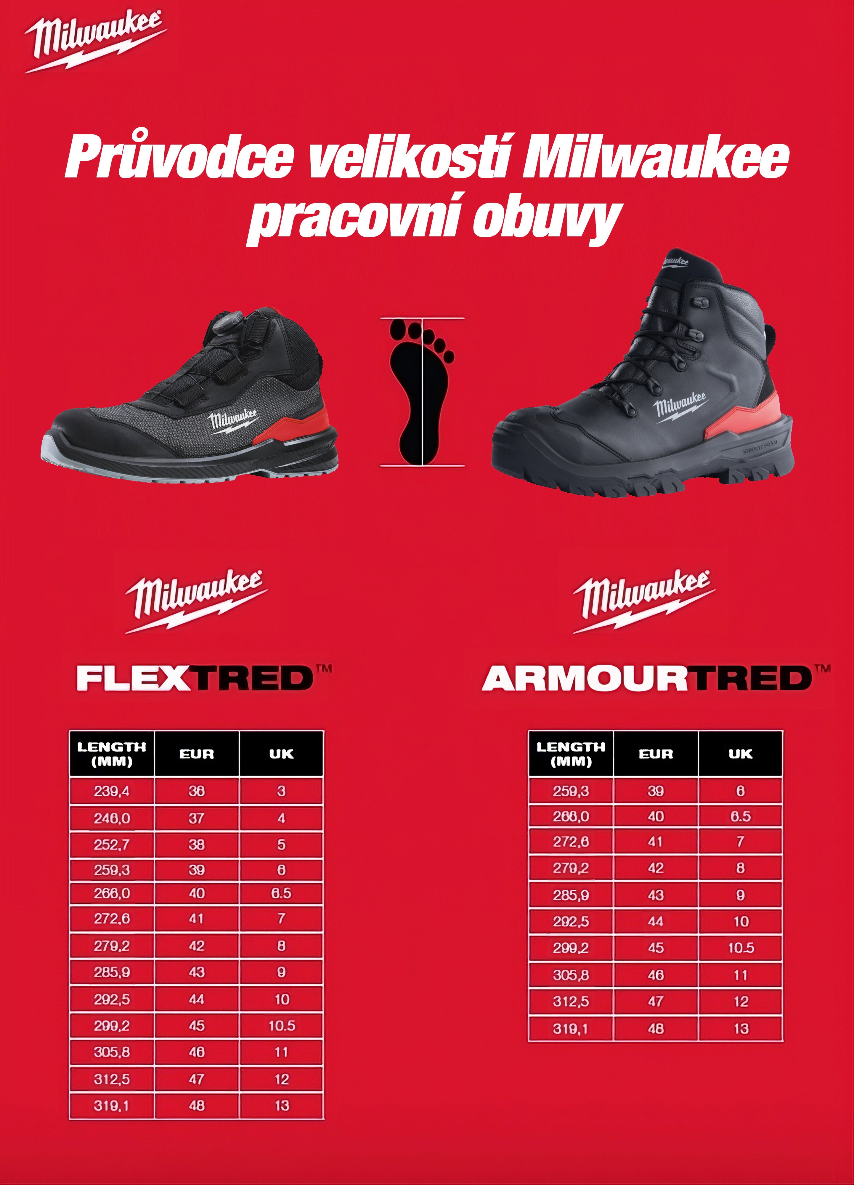 Milwaukee Pracovní obuv nízká Flextred S1PS- velikost 40