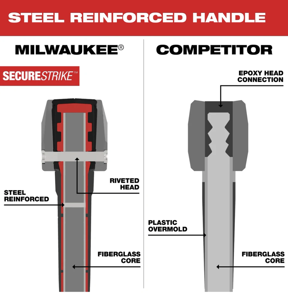 Milwaukee Krumpáč - rukojeť 91 cm